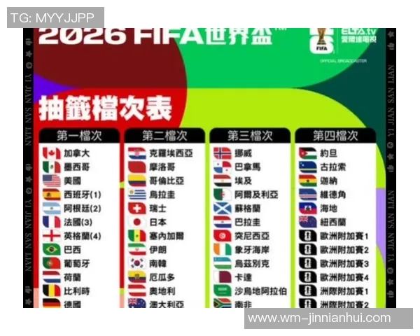 官方：2026年世界杯洲际附加赛及欧洲区附加赛抽签日期确认